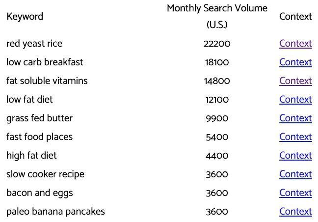 10 Free Keyword Research Tools