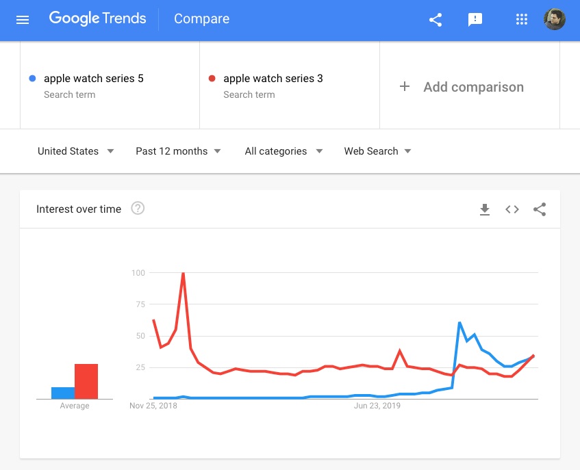 10 Free Keyword Research Tools