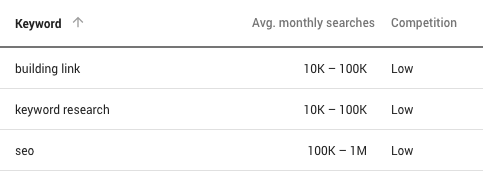 How to Use Google Keyword Planner 16