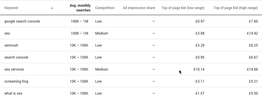 How to Use Google Keyword Planner 25