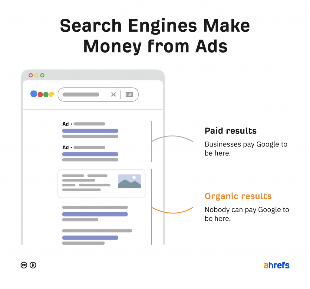 search engines make money from ads