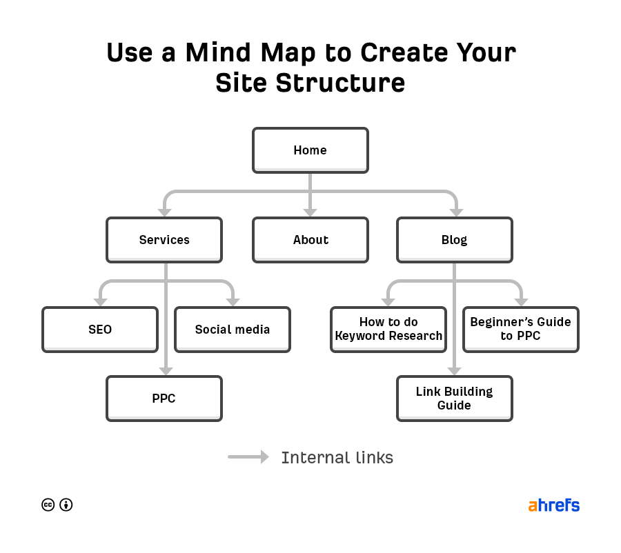 05 seo basics