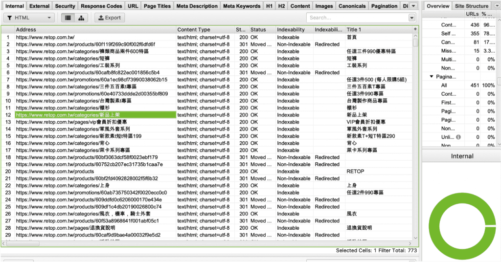 初步網站健診範例| 整合行銷| 里揚數位行銷公司 台南