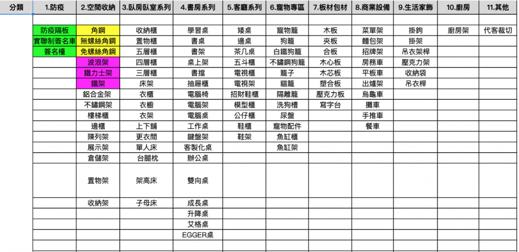 關鍵字規劃排程| 行銷好夥伴| 整合行銷| 里揚數位行銷公司 台南