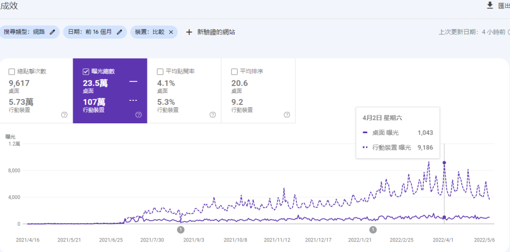 手機成長大(網路行銷案例)