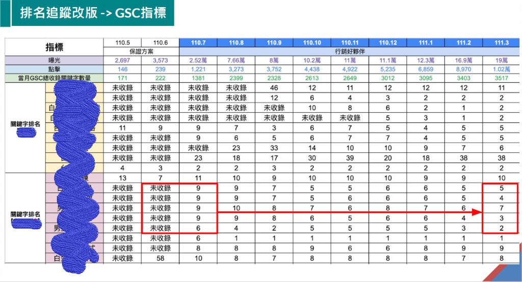 關鍵字排名(網路行銷案例)