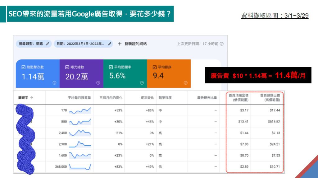 關鍵字規劃工具 - 廣告估算