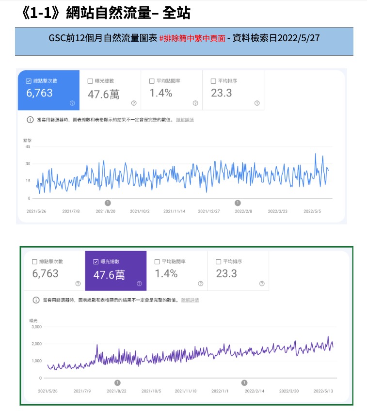 商晉-網站全站自然流量