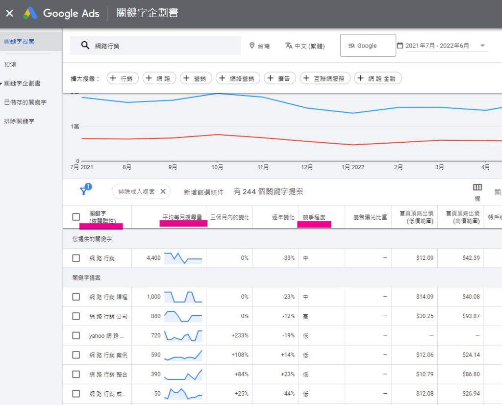 google關鍵字規劃工具