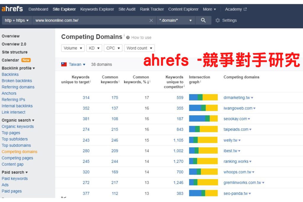 ahref競爭對手研究