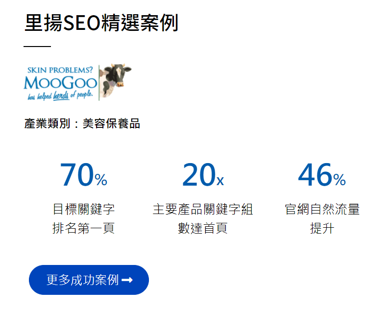 里揚 SEO 精選案例