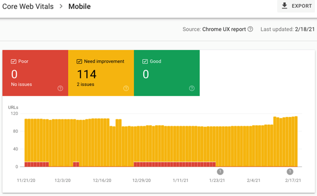 借助Google Search Console中的 Core Web Vitals