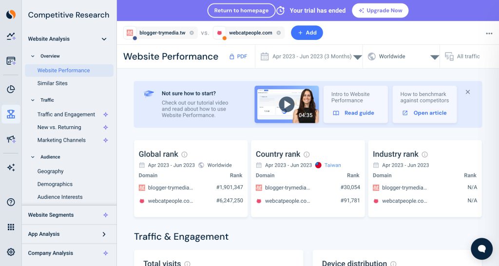 SimilarWeb 是一款全球知名的競爭對手分析工具