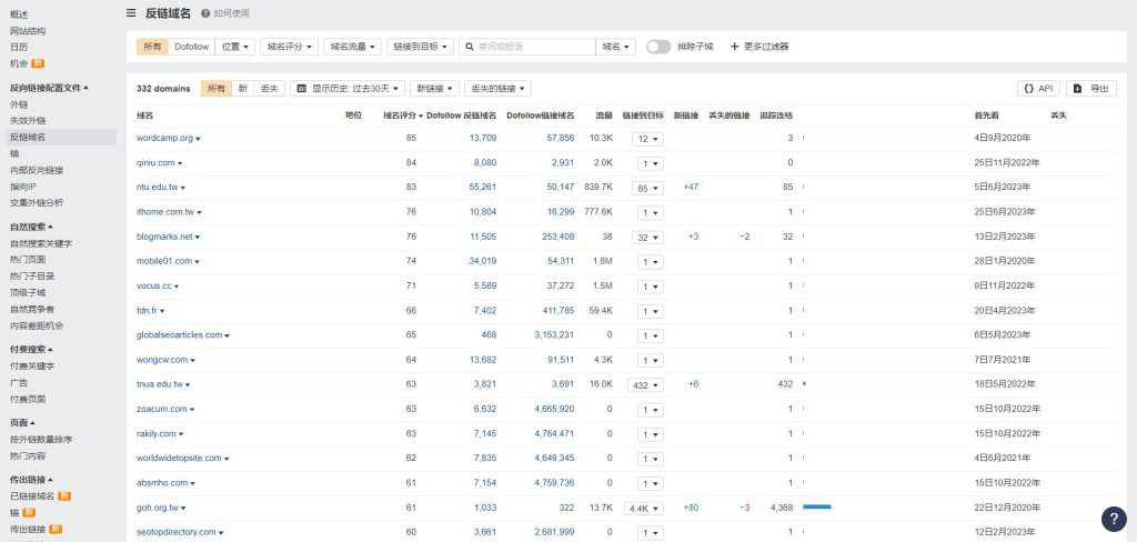 Ahrefs 的反向連結工具