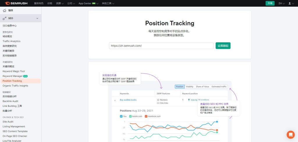 SEMrush-Position Tracking關鍵字排名追蹤