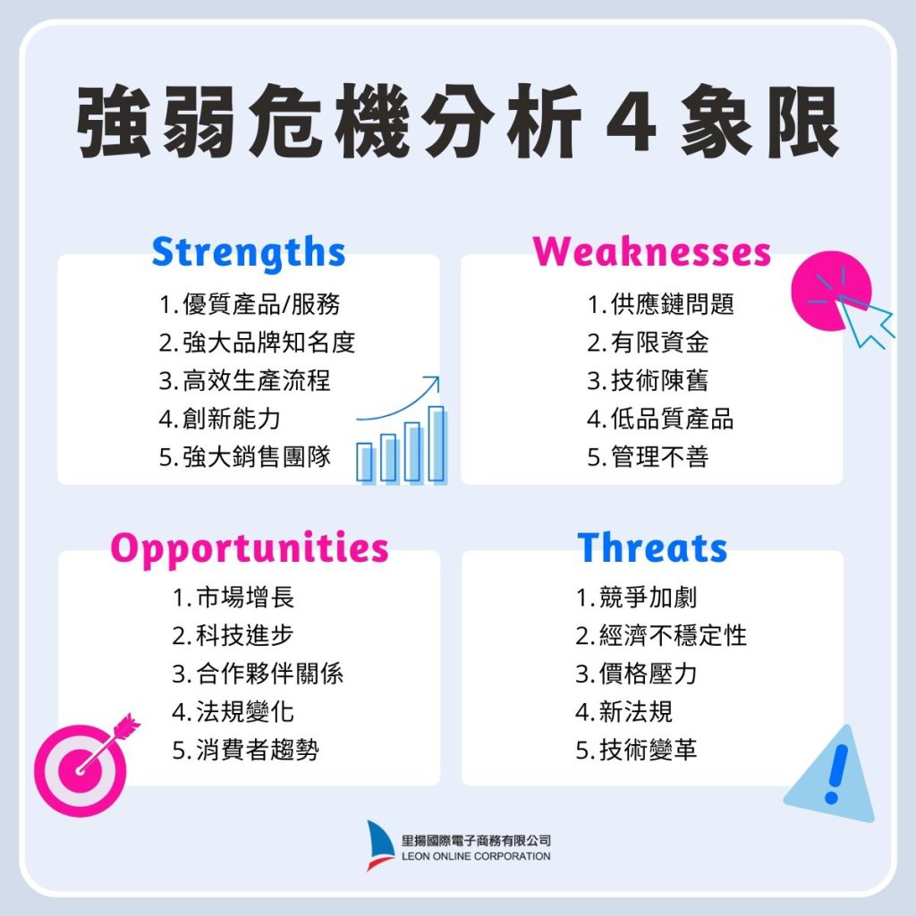 SWOT 分析4象限