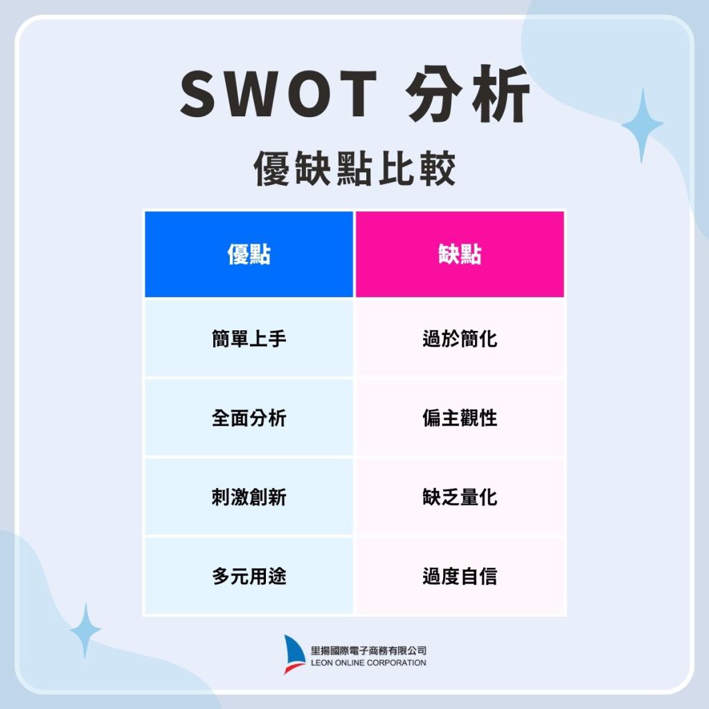 SWOT 分析優缺點