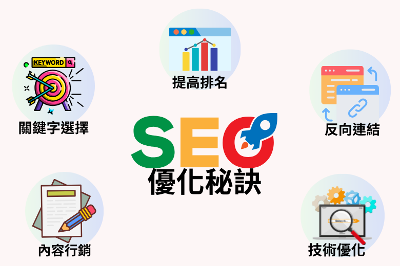 SEO優化