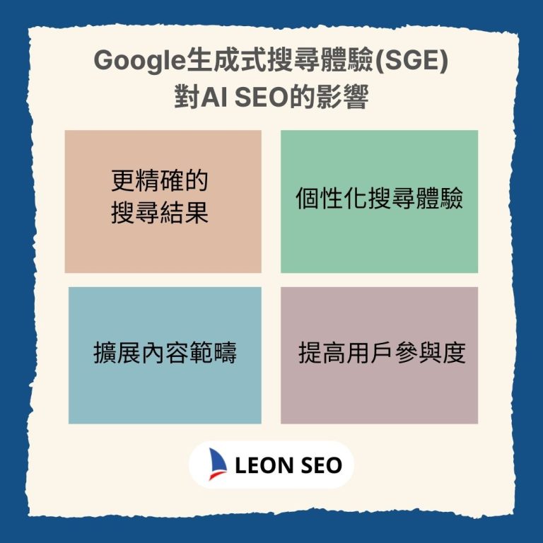 Google生成式搜尋體驗(SGE)對AI SEO的影響