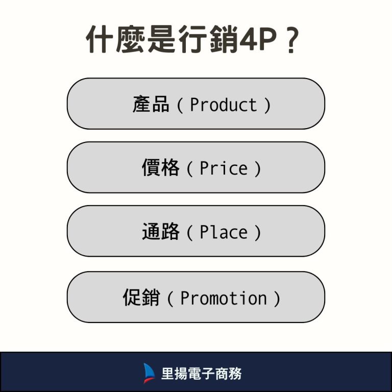 什麼是4P分析？