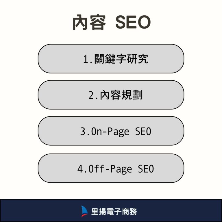 內容 SEO