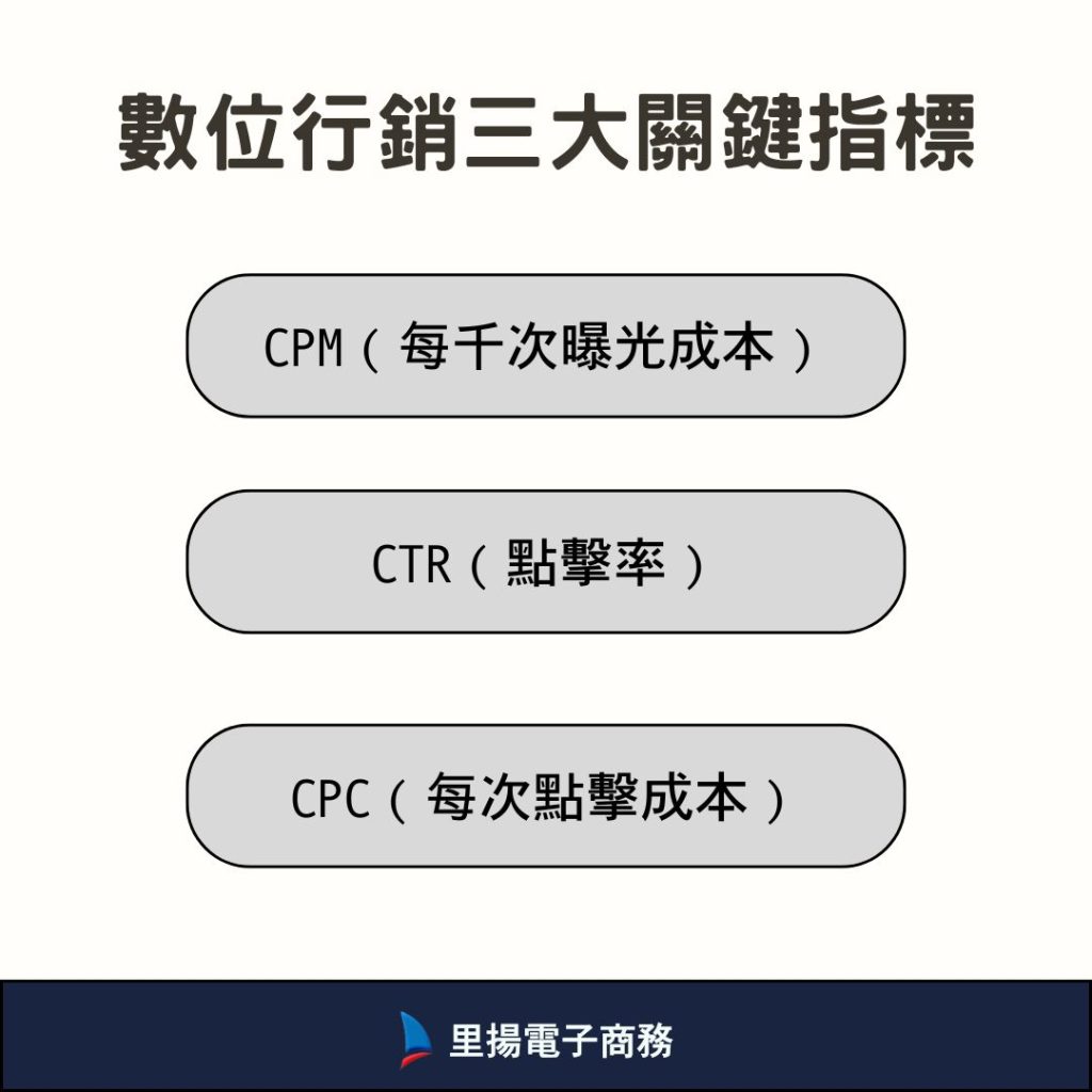 數位行銷三大關鍵指標：CPM、CTR 和 CPC