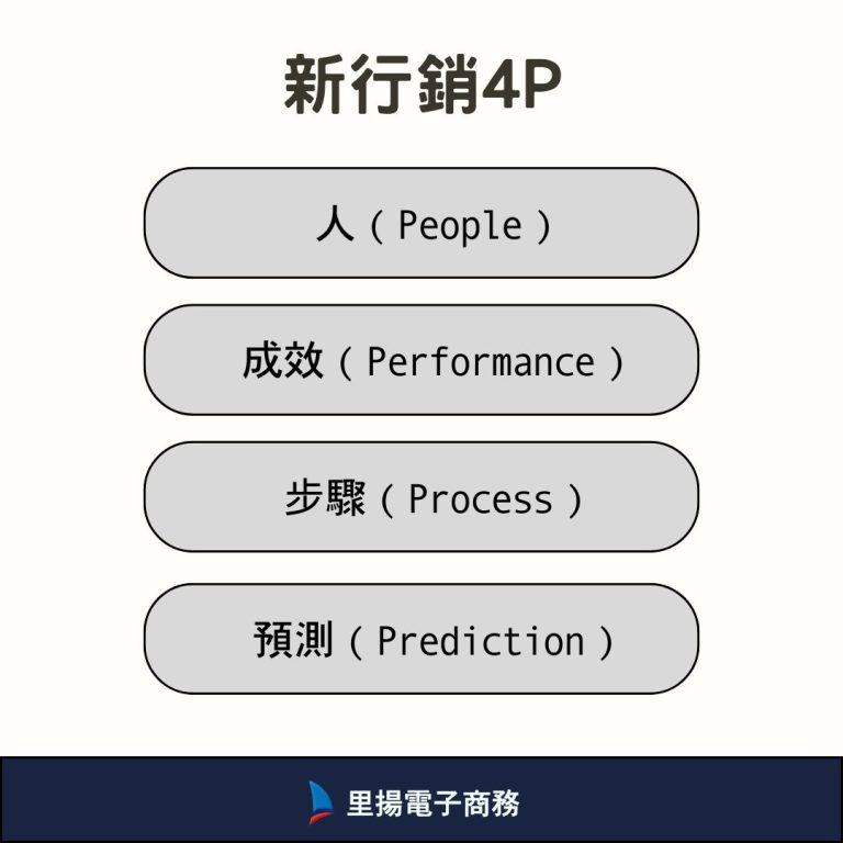 新行銷4P