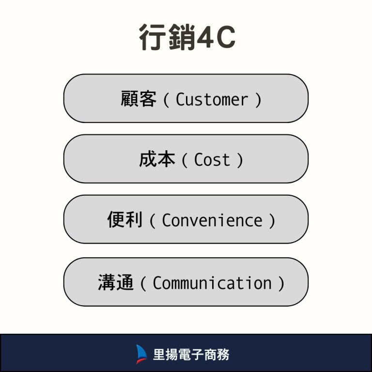 行銷4C