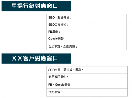 行銷好夥伴對應窗口| 整合行銷| 里揚數位行銷公司 台南